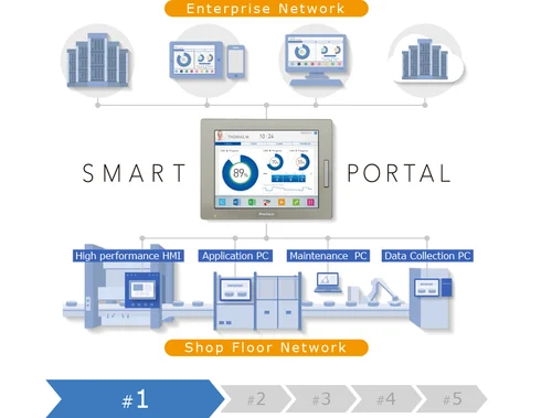 proface-hmi